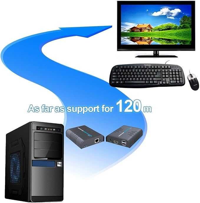 Konwerter sygnału HDMI na IP do 120m