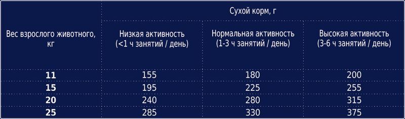 Клуб 4 Лапи Преміум класу 14 кг для дорослих собак середніх порід