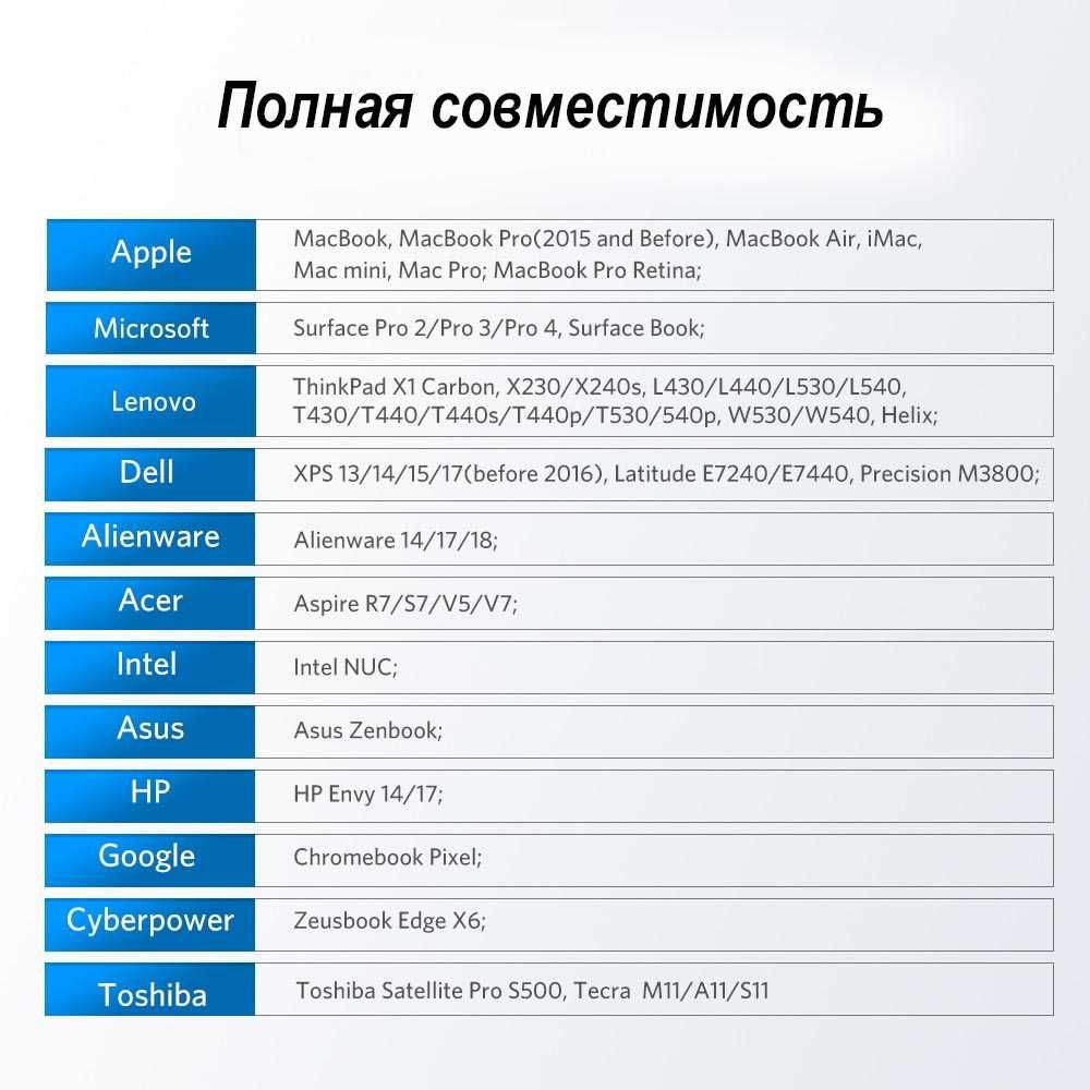 Переходник Ugreen Mini DisplayPort HDMI Thunderbolt 2 Mini DP Гарантия