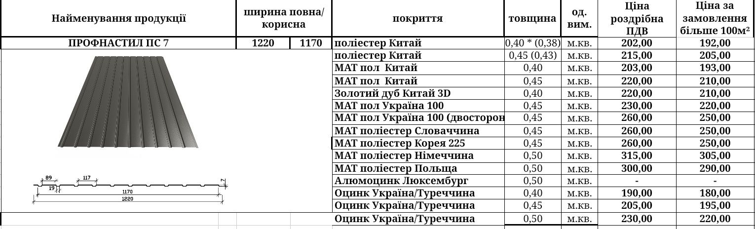 Профнастил для даху /фасаду/огорожі