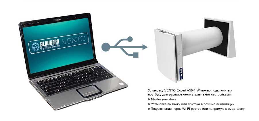 Рекуператор Blauberg VENTO Expert A50-1 Pro W ( розумний дім)