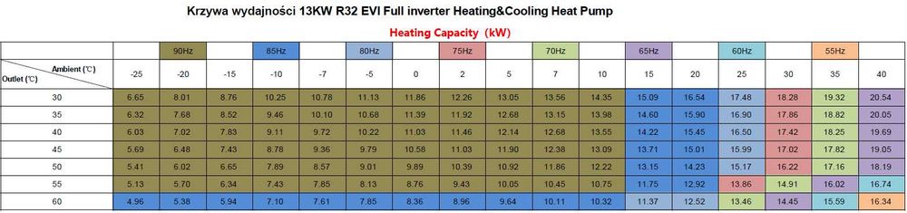 Pompa ciepła ZENERGIA HP - NEWNTIDE 13 kW 3-faz A+++  od Ręki