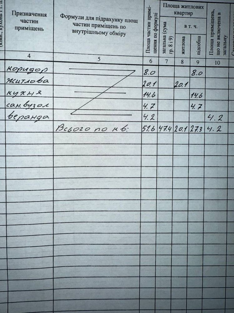 1-кімн.вул.Симоненка ЖК Купава