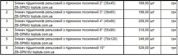 Знімач підшипників підсилений съемник подшипников усиленный черный