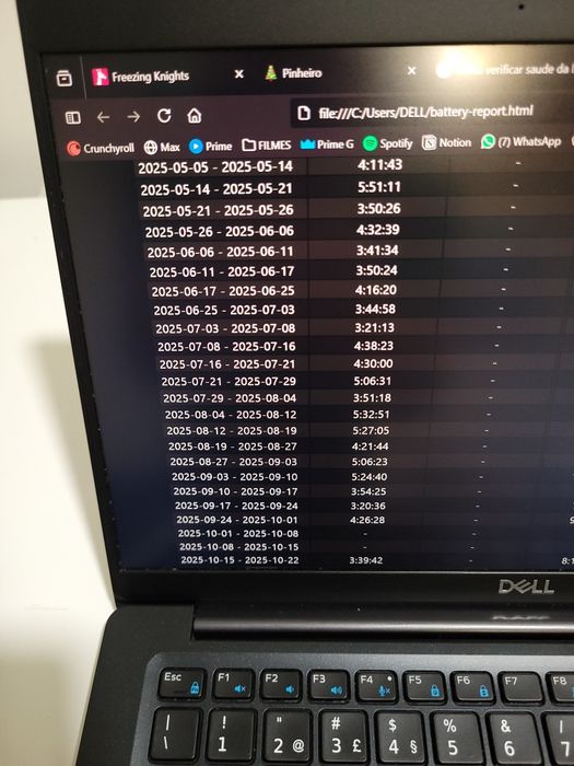 Portátil Dell Core i5 13.3"
