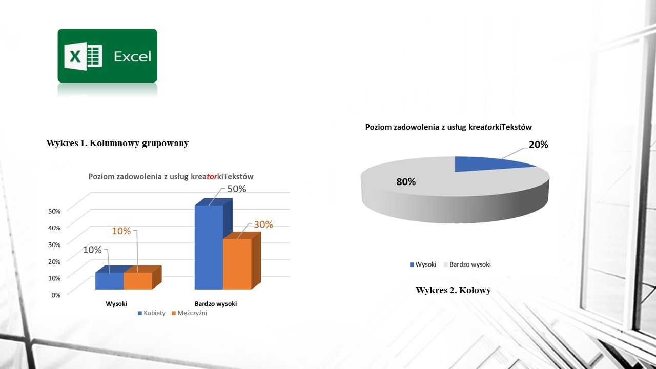 Usługi w word, prezentacje PowerPoint, wykresy, edycja, analiza danych