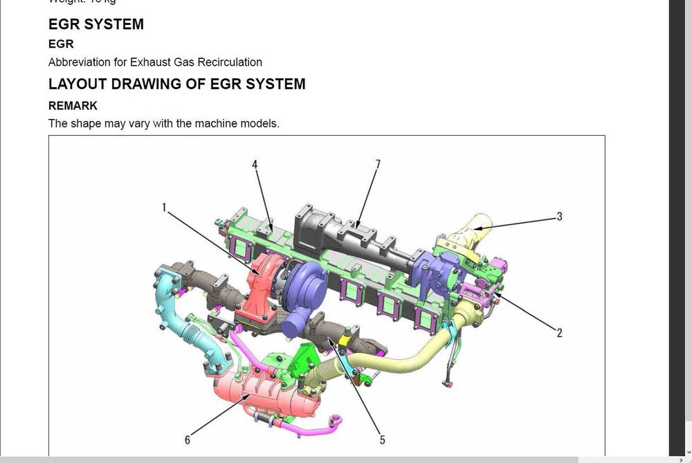 KOMATSU Ładowarki Koparki Instrukcje Napraw Serwisówki PDF 146 GB FULL