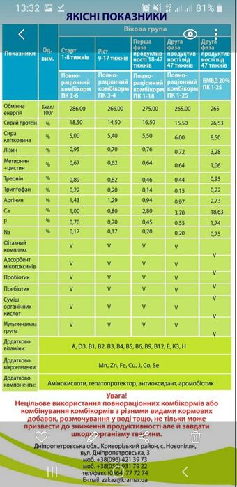 Комбикорм ТМ ,, КРАМАР" Опт./розница