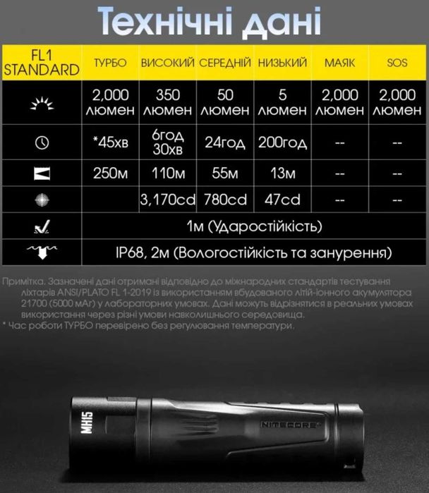 Nitecore MH15 2в1 Ліхтар Кишеньковий + Power Bank 5000 mAh