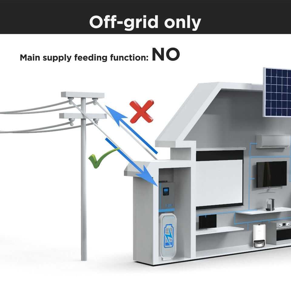 Гібридний інвертор EDECOA ЕМ-624А 6200W 48V MPPT 110A PV 55-450VDC BMS
