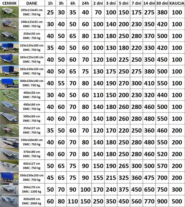 Przyczepa kontener furgon do wynajęcia DMC 750 kg na kat. B od 30 zł!