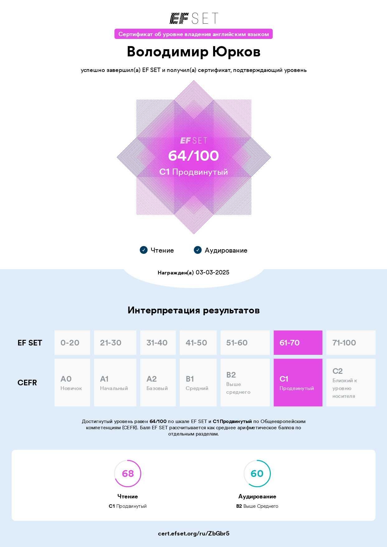 Репетитор англійської для дітей та дорослих