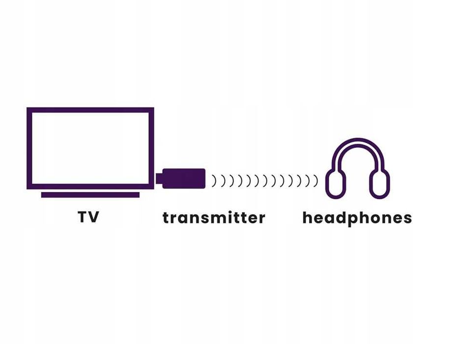 Marmitek Boom Boom 50 nadajnik Bluetooth USB do słuchawek TV Aux 30m