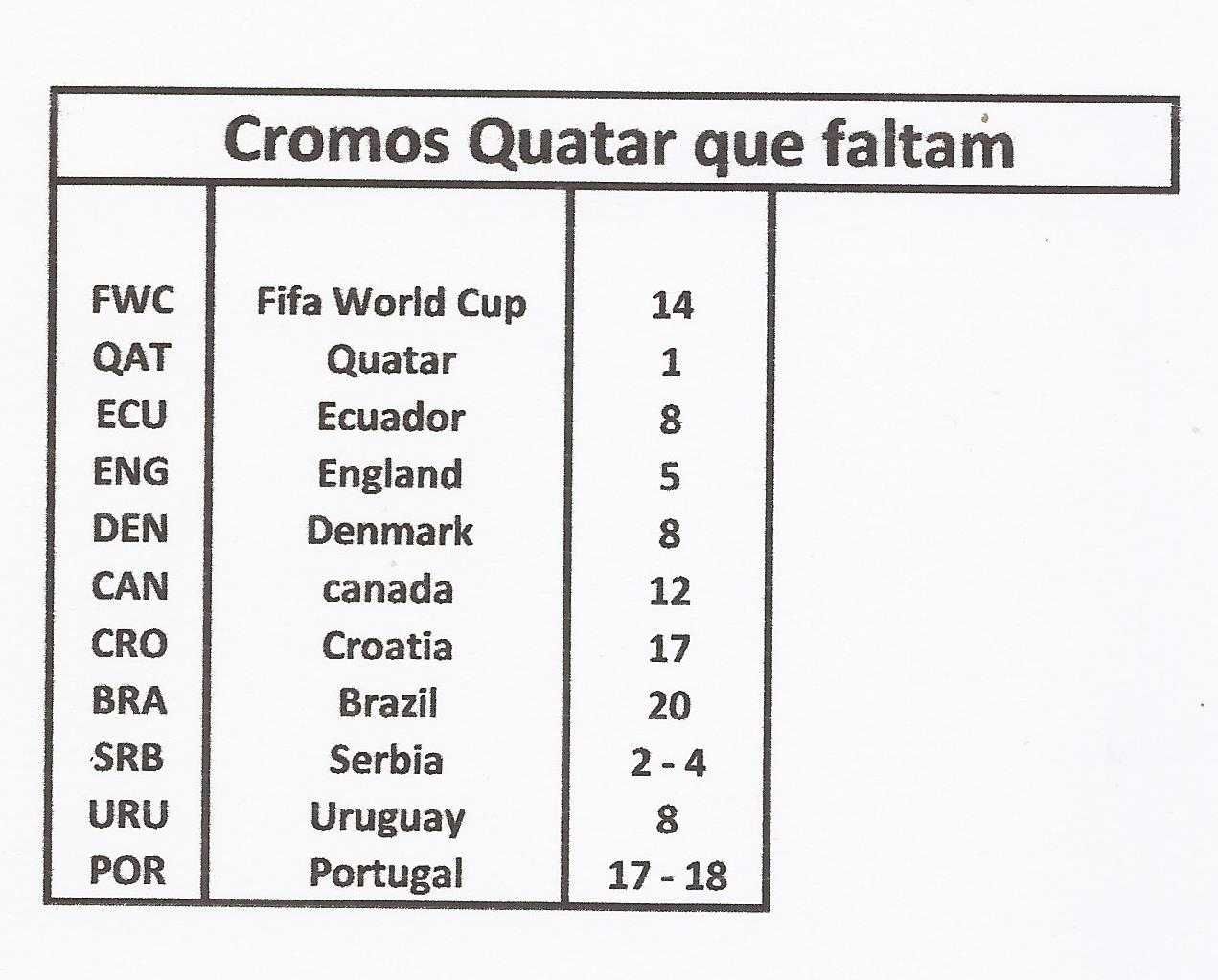 Cromos Qatar para trocar