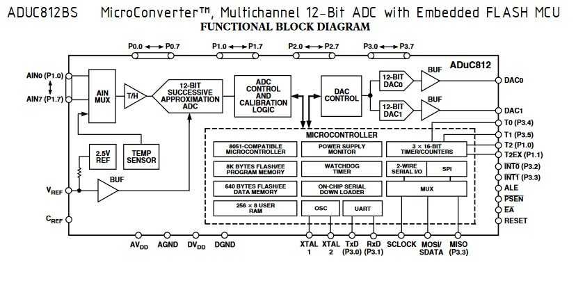 ADUC812BS - Контроллер DMA для преобразования АЦП в ОЗУ
