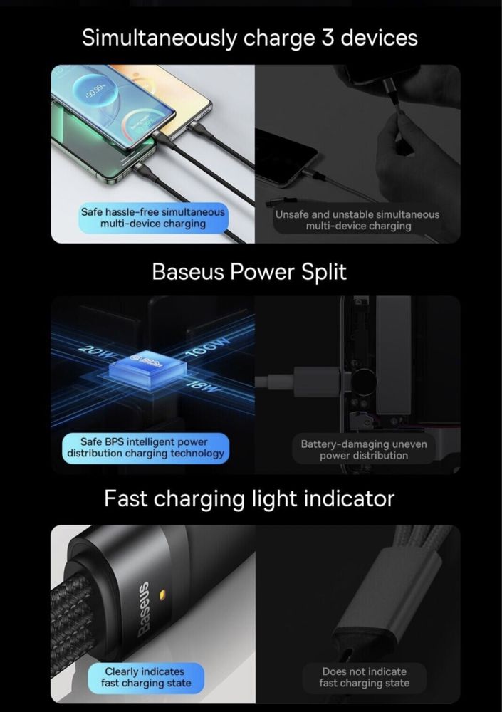 Кабель Baseus Flash Ⅱ 100W Type-C Lightning Micro USB зарядка iphone