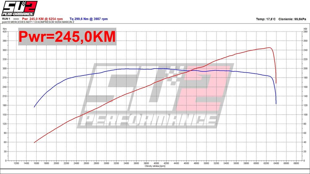 Koło Koła pasowe tuning Eaton M65 Mercedes m271 1.8 w203 w209 w204 211