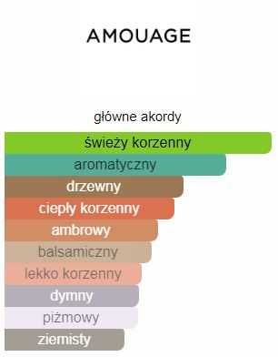 Amouage Honour Man  woda perfumowana 100 ml Folia Oryginał