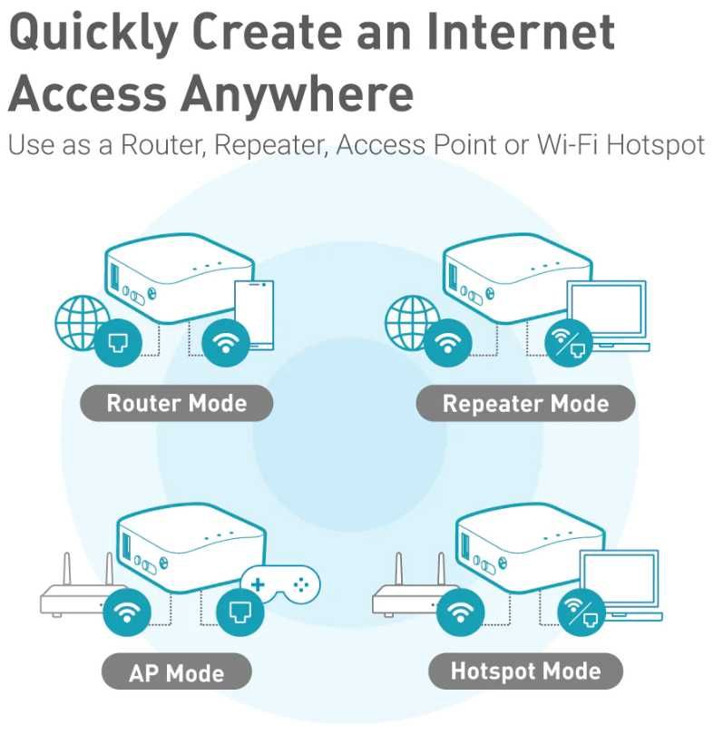 Mini Smart Router , VPN, Wi-Fi, HotSpot - GL.iNET GL-MT300N-V2 - Novo