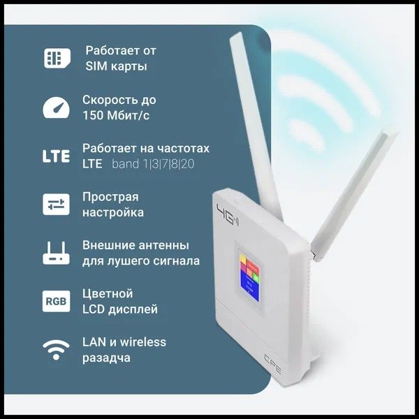 4G LTE Wi-Fi-роутер с поддержкой Sim карт и внешними антеннами