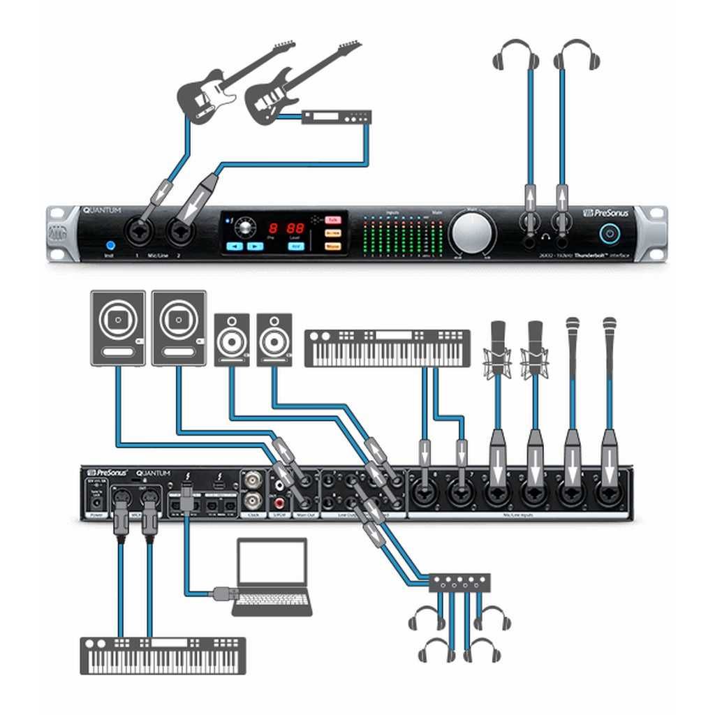PRESONUS Quantum - Interfejs Audio Thunderbolt