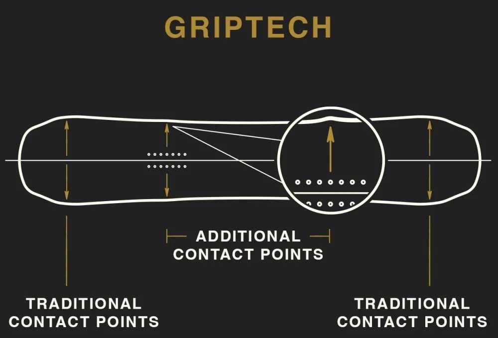 deska snowboardowa arbor westmark rocker