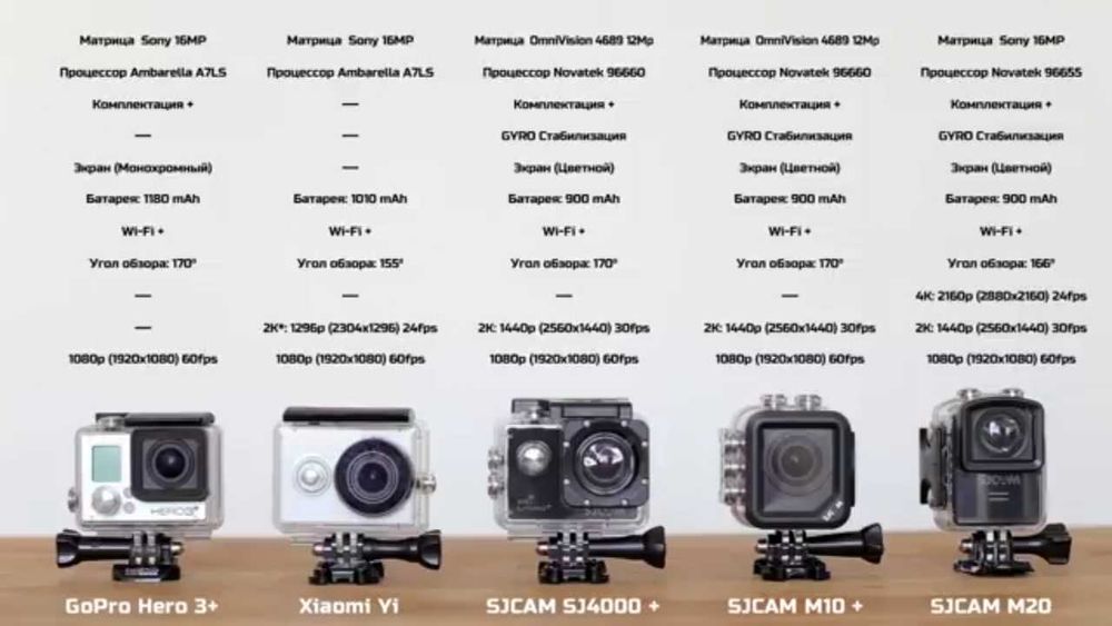 Экшн-камера SJCAM M20 2k/4k