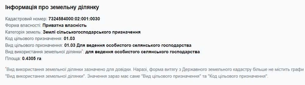 Земля біля траси під забудову