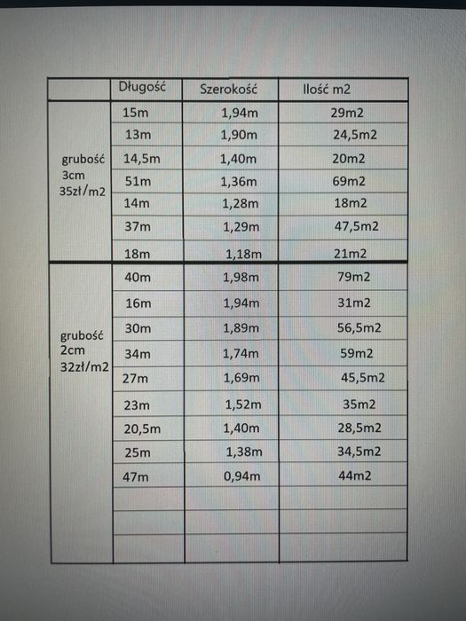 Gumowe taśmy podkłady taśmociąg, zbrojone maty legowiskowe płyty silos