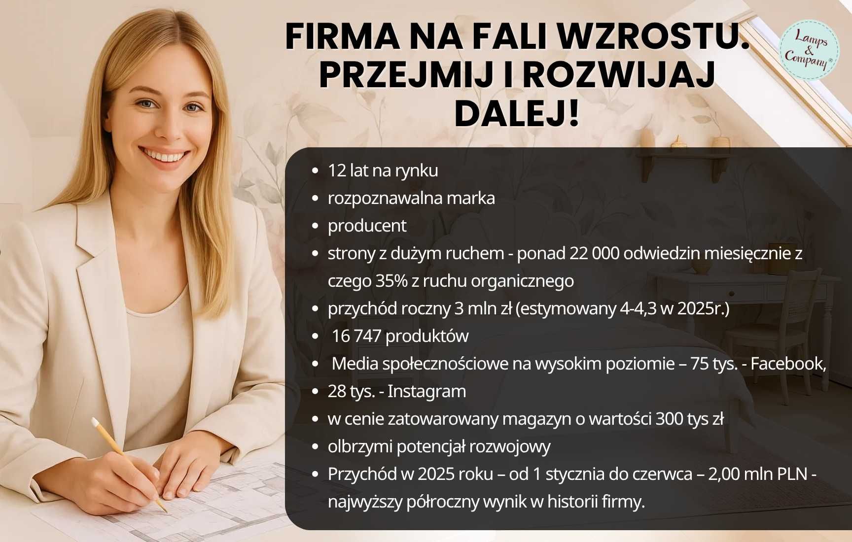 Sprzedam sklep internetowy z marką własną. Dochodowy 12 letni biznes.