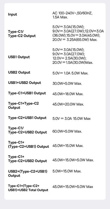 Зарядний пристрій Baseus GaN6 Pro 65W 2USB+2Type-C+ кабель Type-C 100W