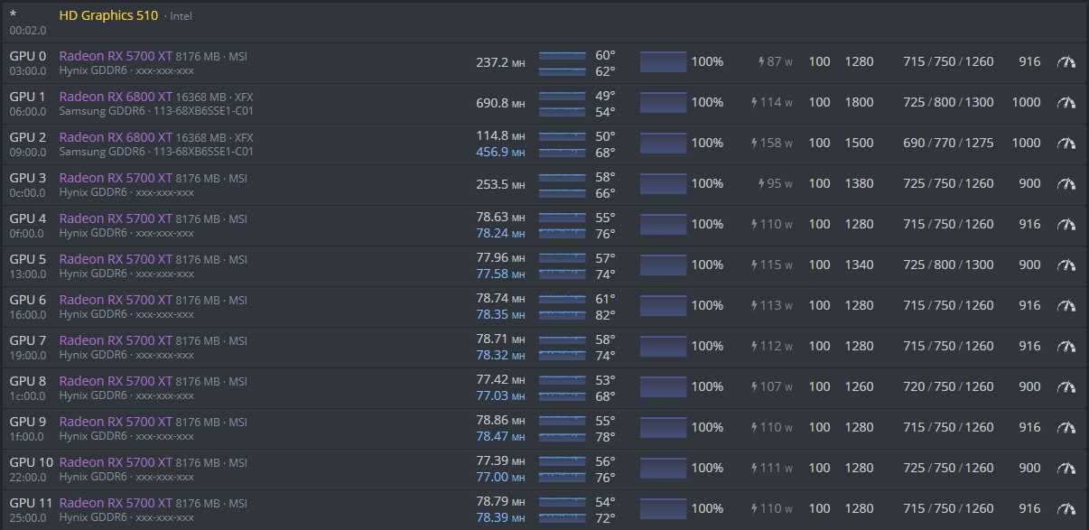 RIG OCTOMINER RX 5700 XT