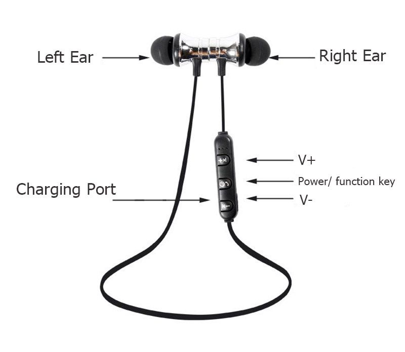 Słuchawki Stereo Sportowe Bluetooth 4.2 Uniwersalne