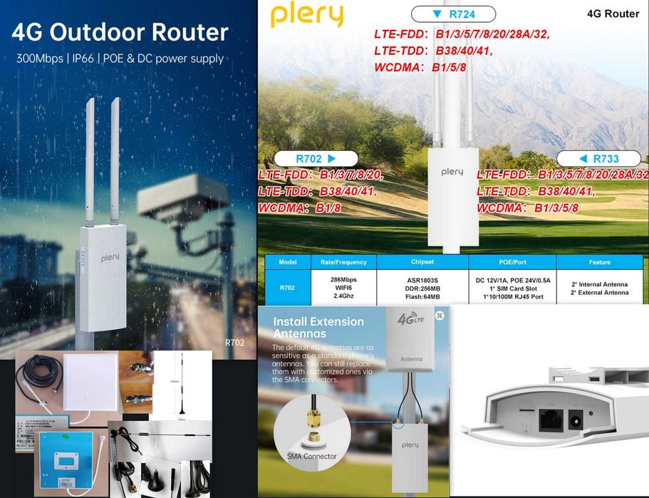 4G LTE зовнішні роутери Інтернет для камер спостереження