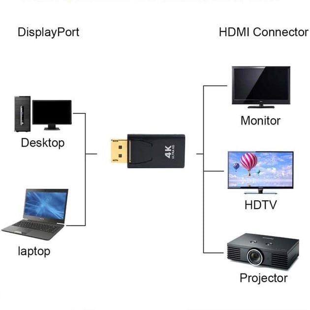 Адаптер конвертер переходник DP-HDMI (hdmi - to - displayport)