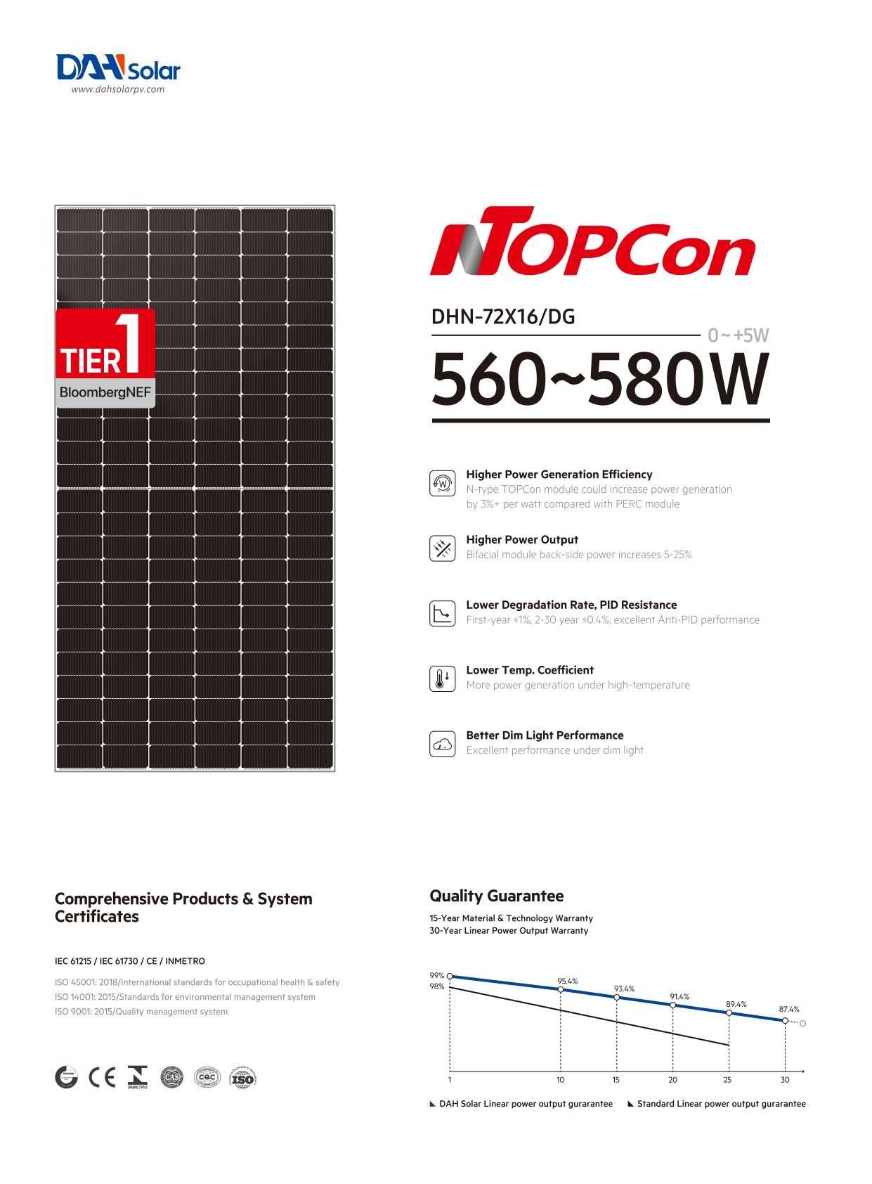 Сонячні панелі DAH Solar 580Вт DHN-72x16/DG - 580