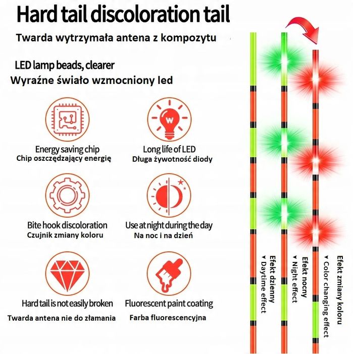 Zapasowa Antena Świecąca 3 Punkty Świetlne Dwie funkcje + Baterie