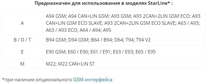 Антенна starline gps