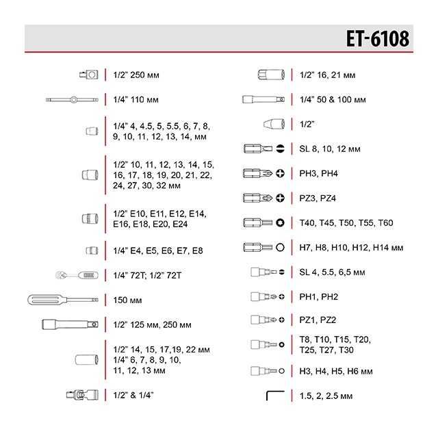 Набор инструментов 108 ед. INTERTOOL ET-6108