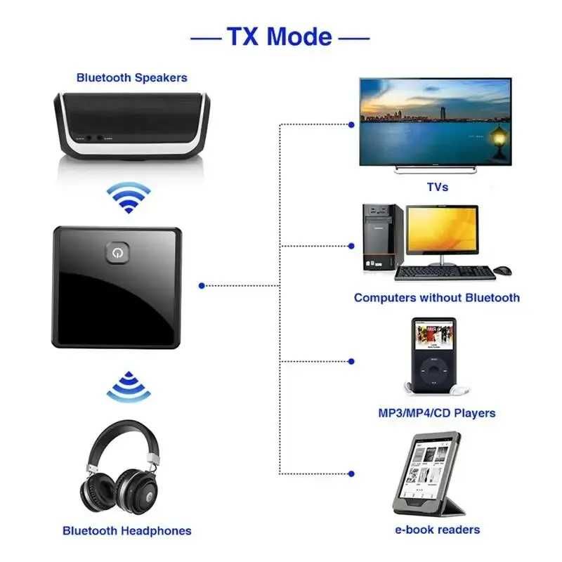 Безпровідний аудіо адаптер Bluetooth AUX oптичний SPDIF