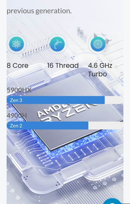 Mini PC Rizen 9 como novo