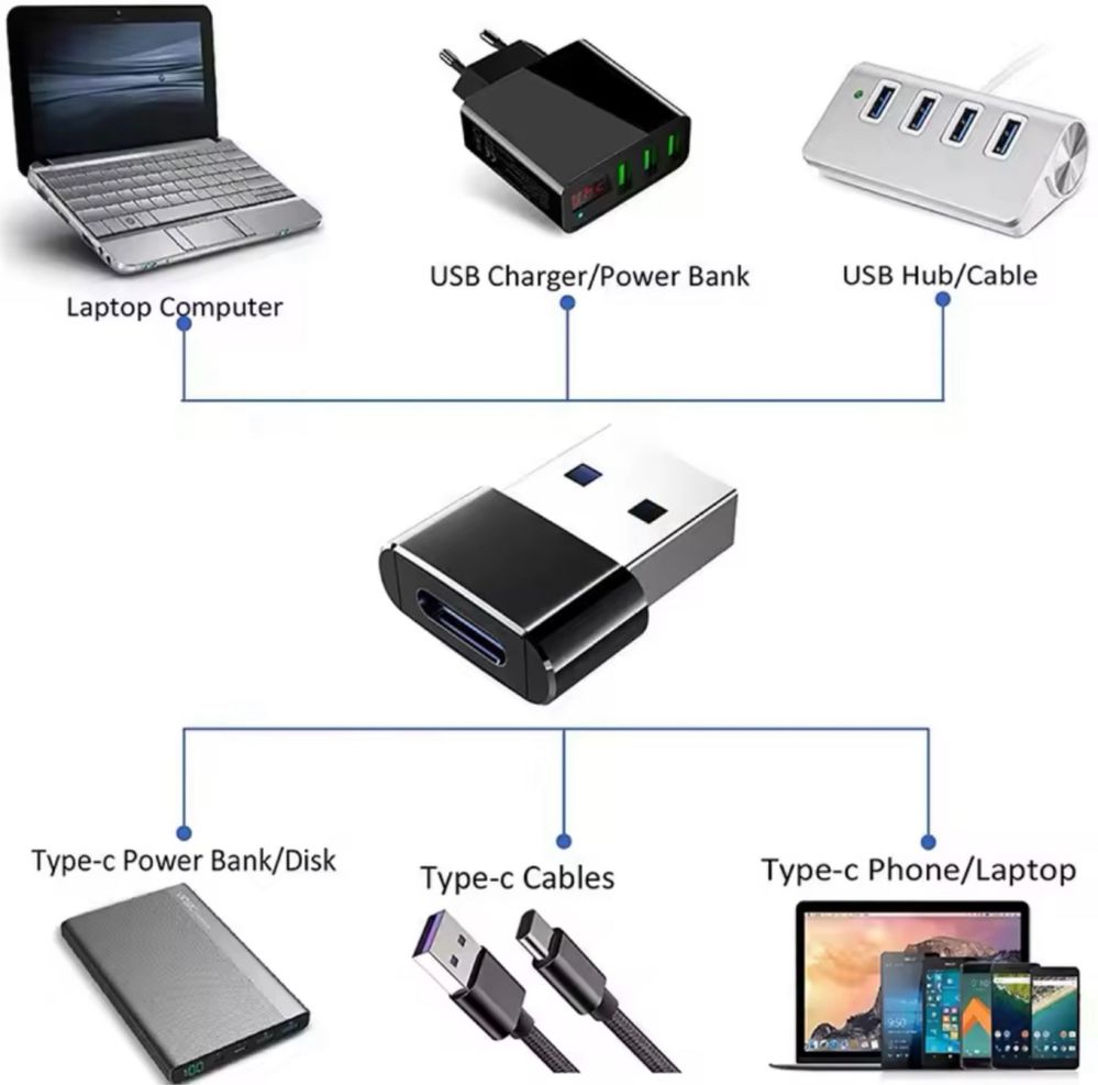 Перезодник с Туре-С на USB A