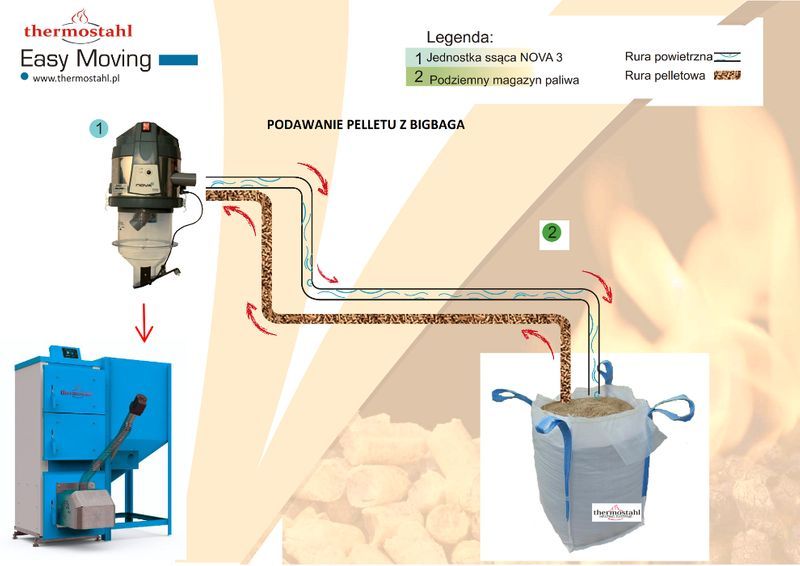 Podajnik pneumatyczny pelletu do kotła zestaw rura + flansza