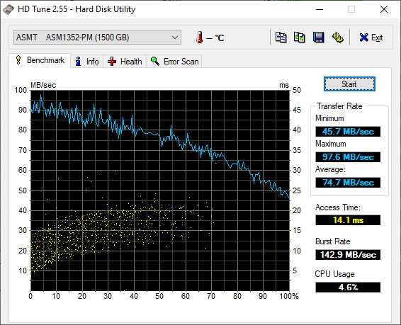 Dysk twardy Seagate Barracuda 3,5" 1,5 TB (1500 GB) 7200rpm