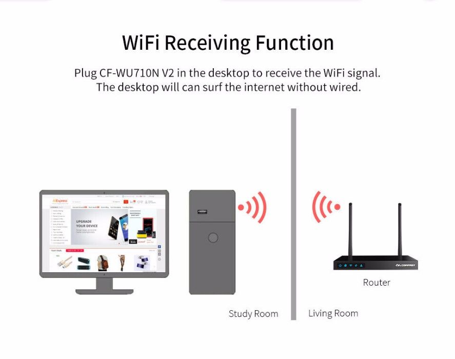 Pen usb nano wireless wifi 802.11n 150mbps