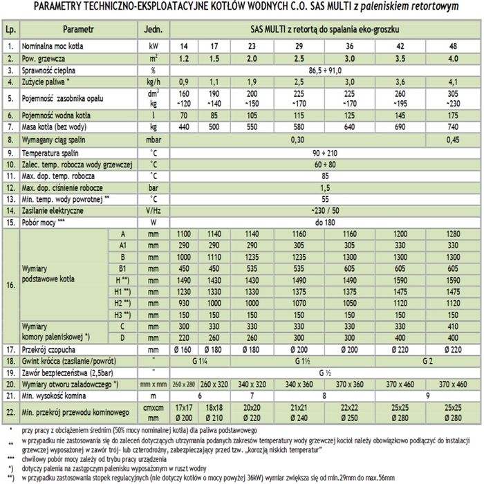 Części do pieca SAS MULTI 17 kw