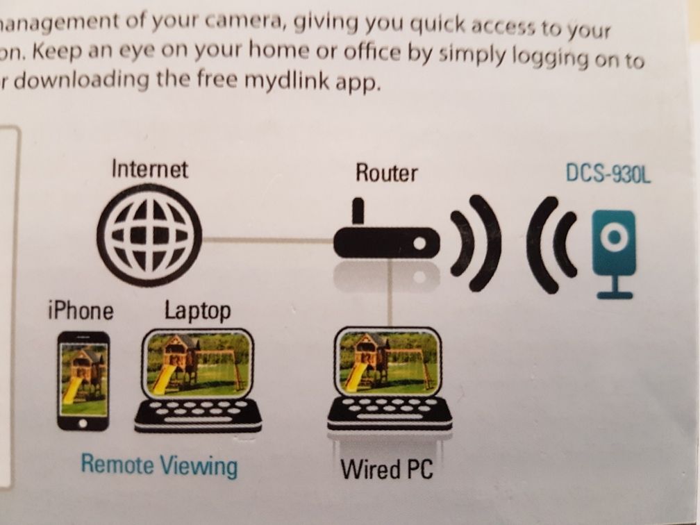 Kamera D-Link DCS-930L