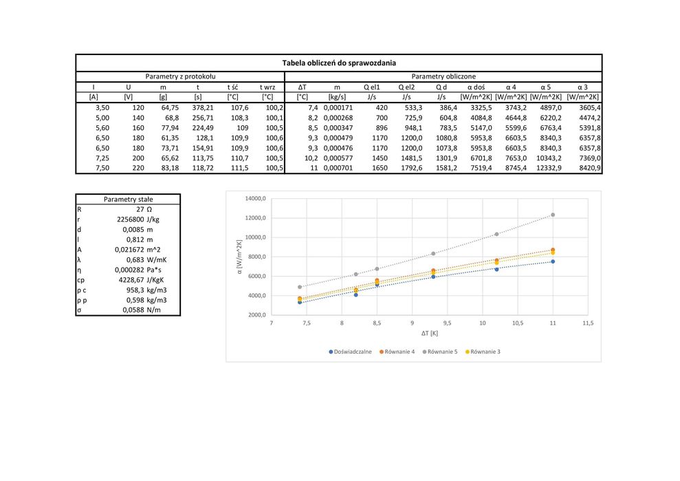 Korepetycje termodynamika - zajęcia online, rozwiązywanie zadań, pomoc