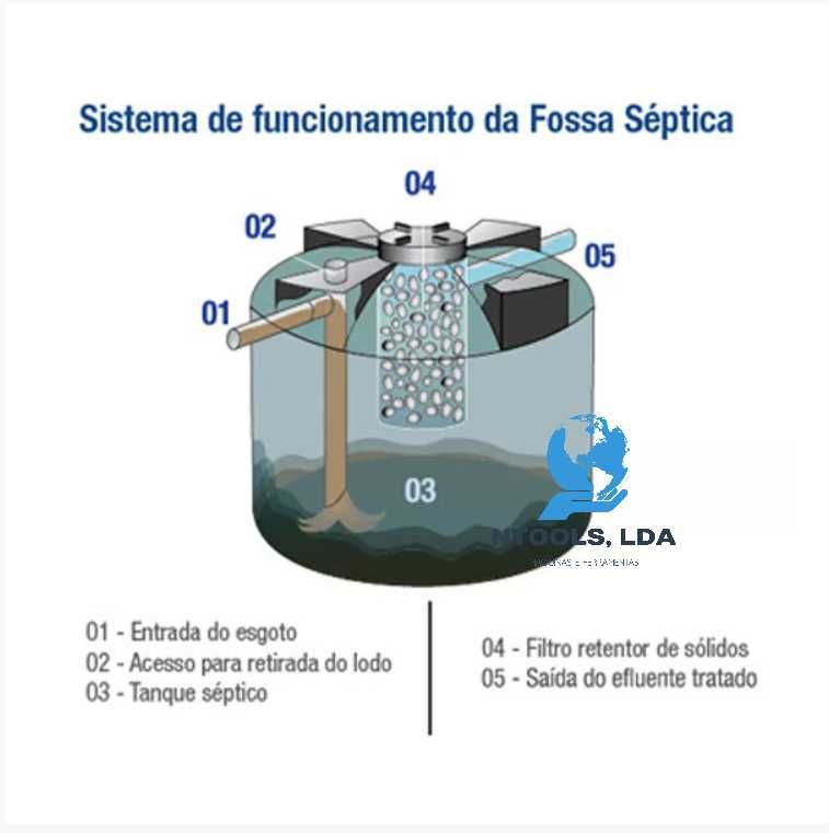 Fossa Sética 2000 Lts Vertical C/ Sistema Filtragem Sumidouro NOVO