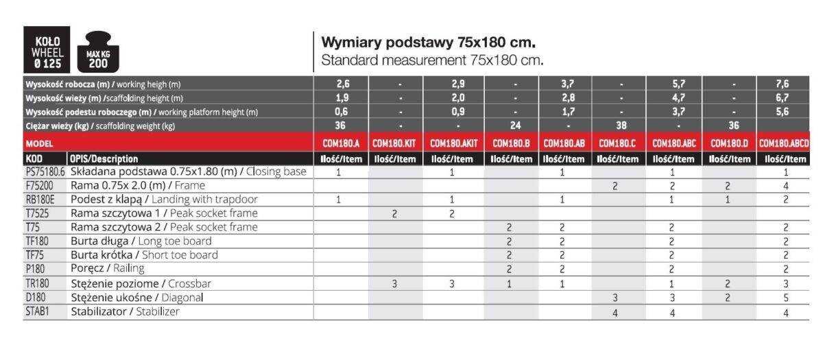 Rusztowanie jezdne Faraone COMPACT 7,6m kondg. A+B+C+D